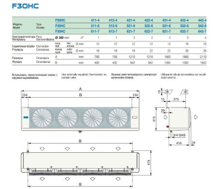 Потолочный воздухоохладитель F30HC412E4 LU-VE Потолочный воздухоохладитель F30HC412E4 LU-VE