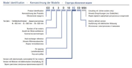 Потолочный кубический воздухоохладитель ECO ICE 65C06 ED ECO Потолочный кубический воздухоохладитель ECO ICE 65C06 ED ECO