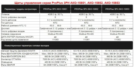 Щит управления ProPlus 3PH AKO-15653 AKO