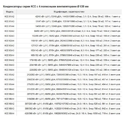 Воздушный конденсатор горизонтального типа KCE66A4-SH ECO