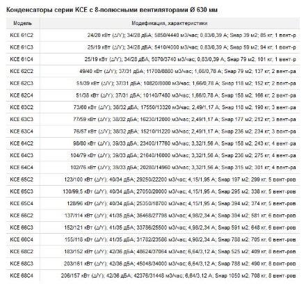 Воздушный конденсатор горизонтального типа KCE63C2-SH ECO