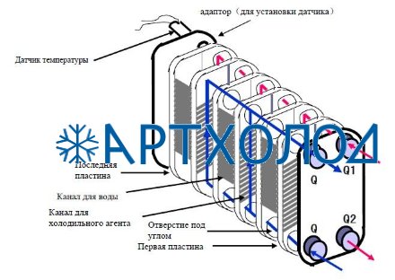 Теплообменник пластинчатый паяный B3-095B-30-3,0-H (021B7261) Danfoss