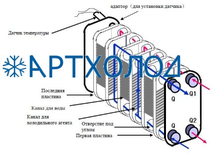 Теплообменник пластинчатый паяный B3-095B-100-3,0-H  (021H4416) Danfoss