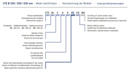 Потолочный кубический воздухоохладитель ECO CTE 634B4 ED ECO