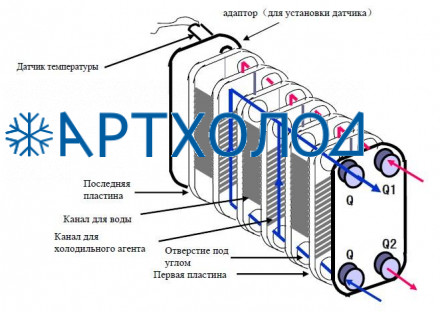 Теплообменник пластинчатый паяный B3-210-10-3,0-H Danfoss Теплообменник пластинчатый паяный B3-210-10-3,0-H Danfoss