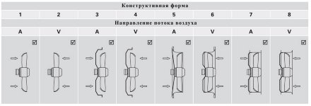 Осевой вентилятор AKSD 450-4N A3 Rosenberg Осевой вентилятор AKSD 450-4N A3 Rosenberg